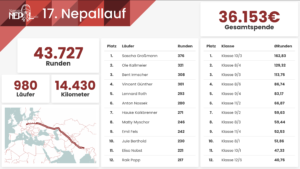 17. Nepallauf Zusammenfassung